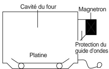 DAEWOO KOG-9AOR - COMMENT LES MICRO-ONDES CUISENT LES ALIMENTS - 1