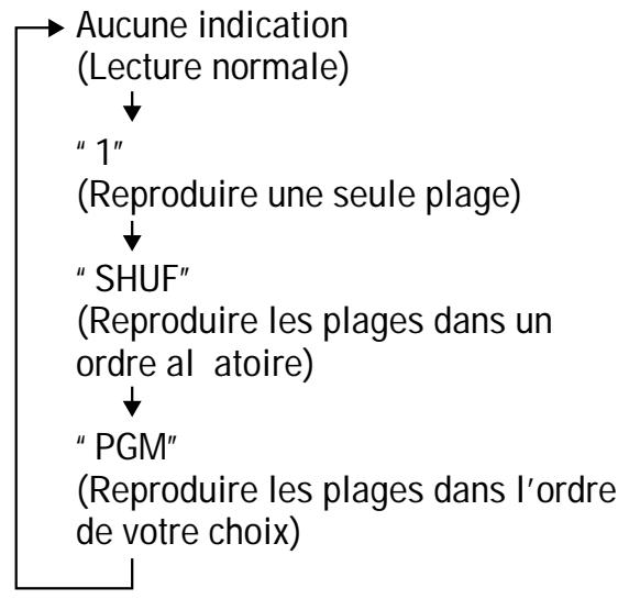 SONY D-EJ 725 - Touches PLAY MODE - 1