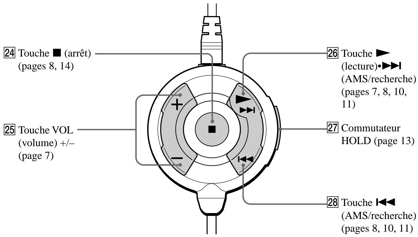 SONY D-EJ 725 - Télécommande (pour les modèles fournis avec la télécommande RM-CD6) - 1
