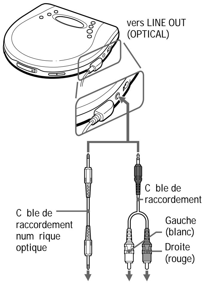 SONY D-EJ 725 - Raccordement d'un système stéreo - 1