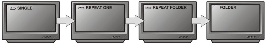 PEEKTON PK 6005 MKII - Fonction REPETITION - 4