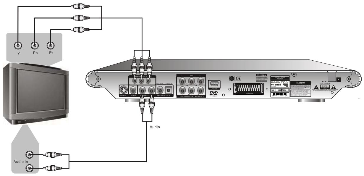PEEKTON PK 6005 MKII - Raccordement à votre télévisueur - 2