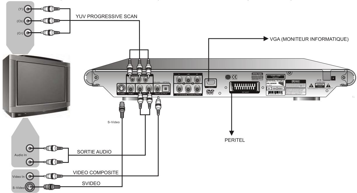 PEEKTON PK 6005 MKII - Autres types de connexions Vidéo - 1
