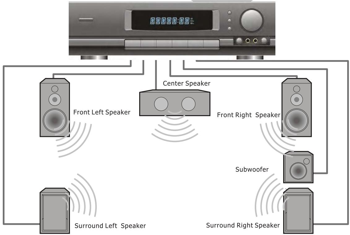 PEEKTON PK 6005 MKII - Raccordement à un ampli 5.1 audio In - 2