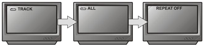 PEEKTON PK 6005 MKII - Fonction REPETITION - 3