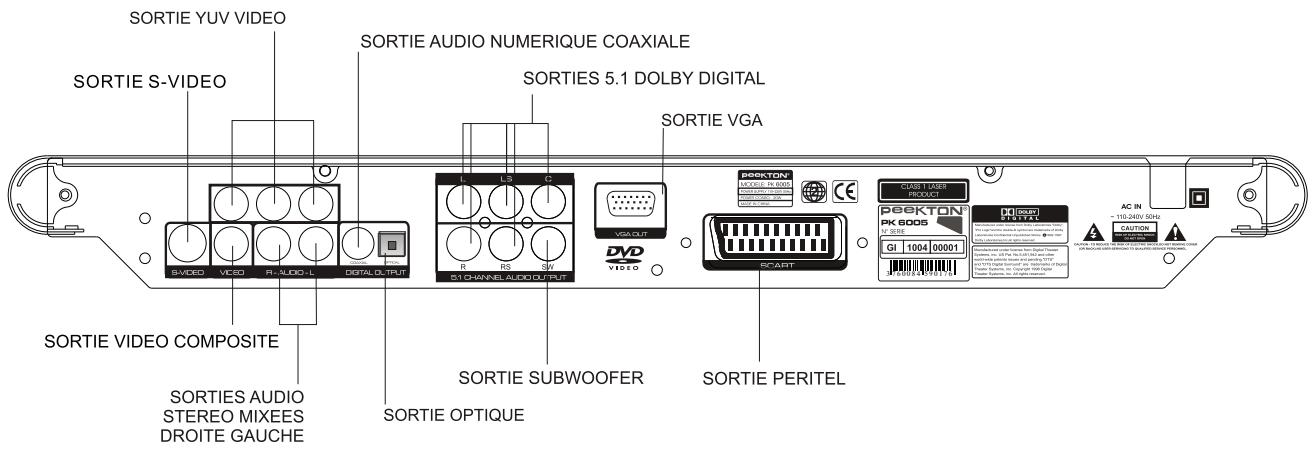 PEEKTON PK 6005 MKII - Utilisation de la telecommande - 5