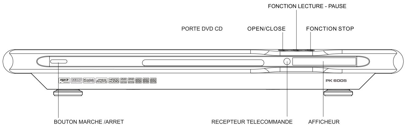 PEEKTON PK 6005 MKII - Utilisation de la telecommande - 4