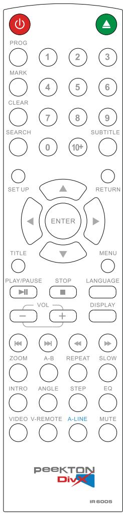 PEEKTON PK 6005 MKII - Utilisation de la telecommande - 3