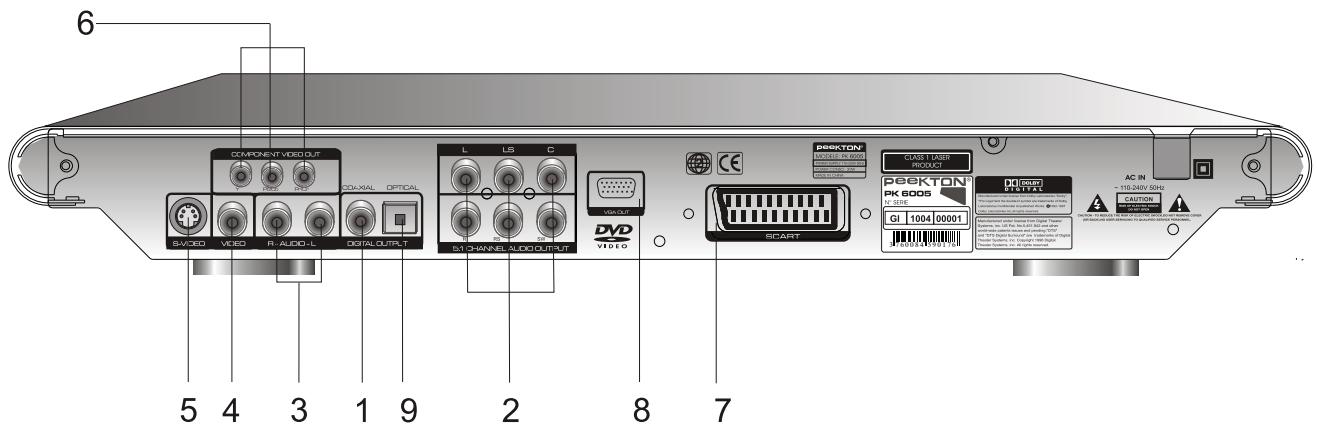 PEEKTON PK 6005 MKII - Face arrière - 1