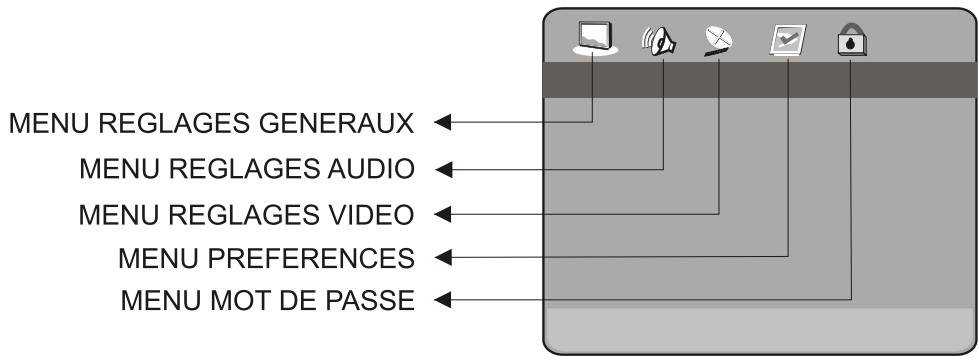 PEEKTON PK 6005 MKII - Menu SETUP (paramètres de l'unité) - 1