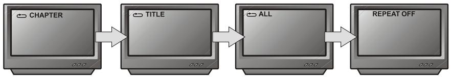 PEEKTON PK 6005 MKII - Fonction REPETITION - 2