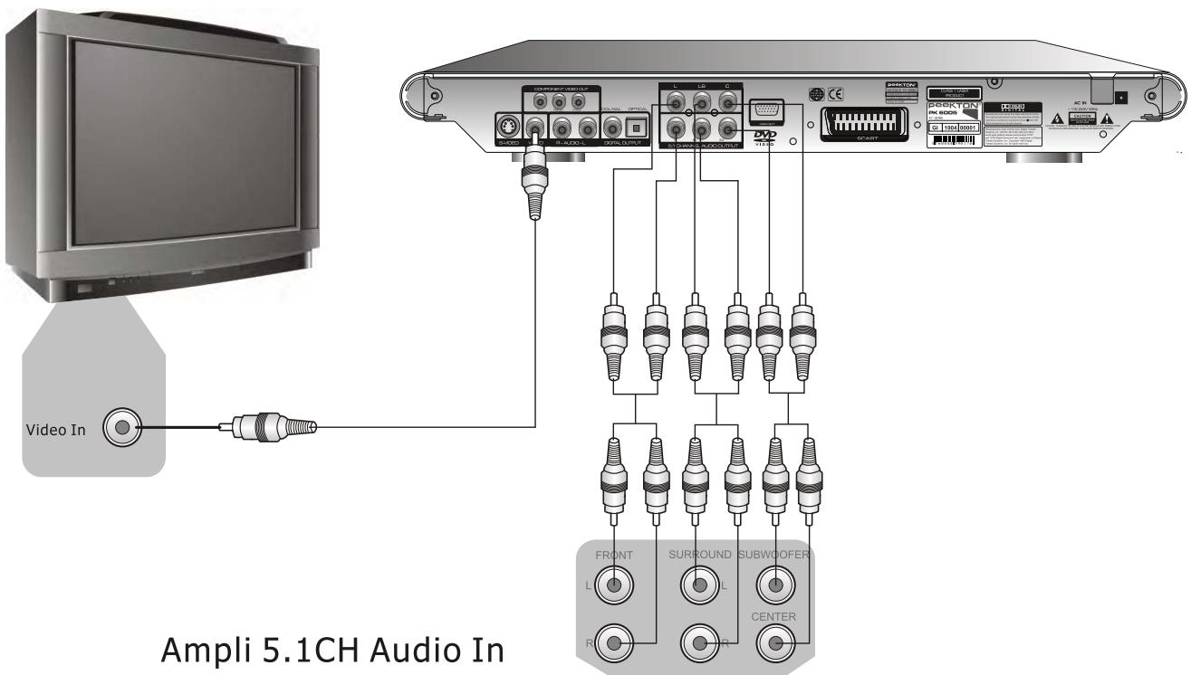 PEEKTON PK 6005 MKII - Raccordement à un ampli 5.1 audio In - 1