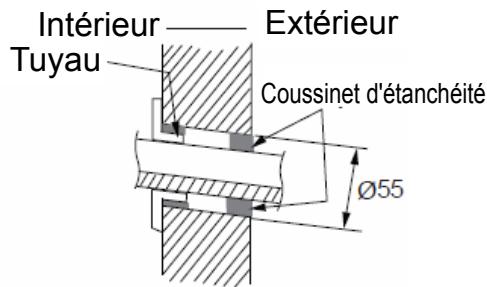 PROLINE AFX90 - Installation du connecteur rapide sur l'unité extérieure - 1