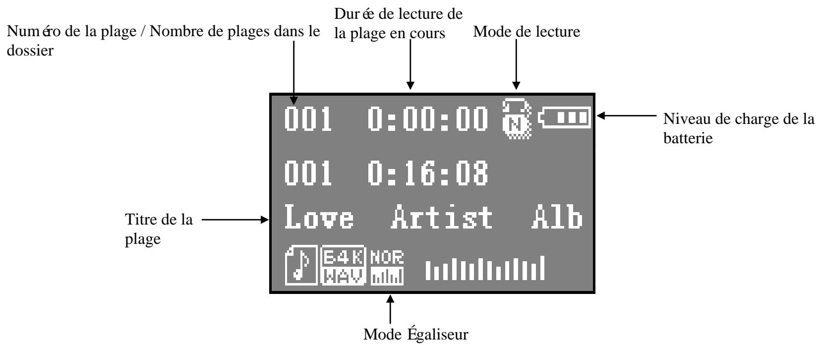 PROLINE BALNU PLO7 WOM BK - Description de l'écran LCD: - 1