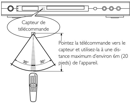 YAMAHA DVD-S1500 - Utilisation de la télécommande - 1