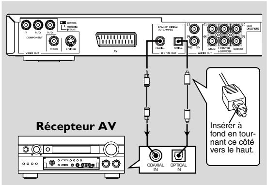 YAMAHA DVD-S1500 - Connexion audio numérique - 1