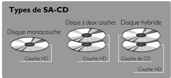 YAMAHA DVD-S1500 - SA-CD (CD super audio) - 1