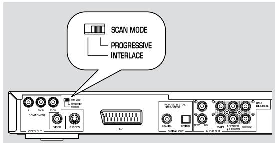 YAMAHA DVD-S1500 - Sélecteur SCAN MODE - 1
