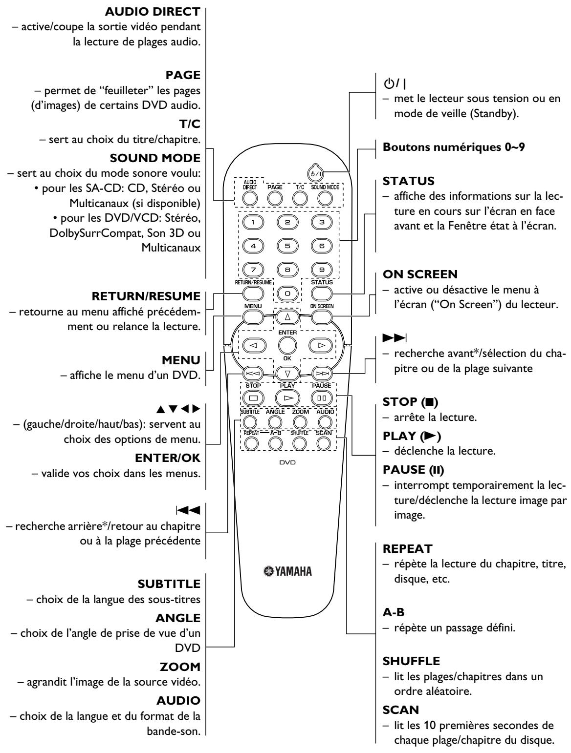 YAMAHA DVD-S1500 - Télécommande - 1