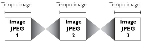 YAMAHA DVD-S1500 - Réglage Diaporama - 1