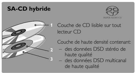 YAMAHA DVD-S1500 - SA-CD (CD super audio) - 2
