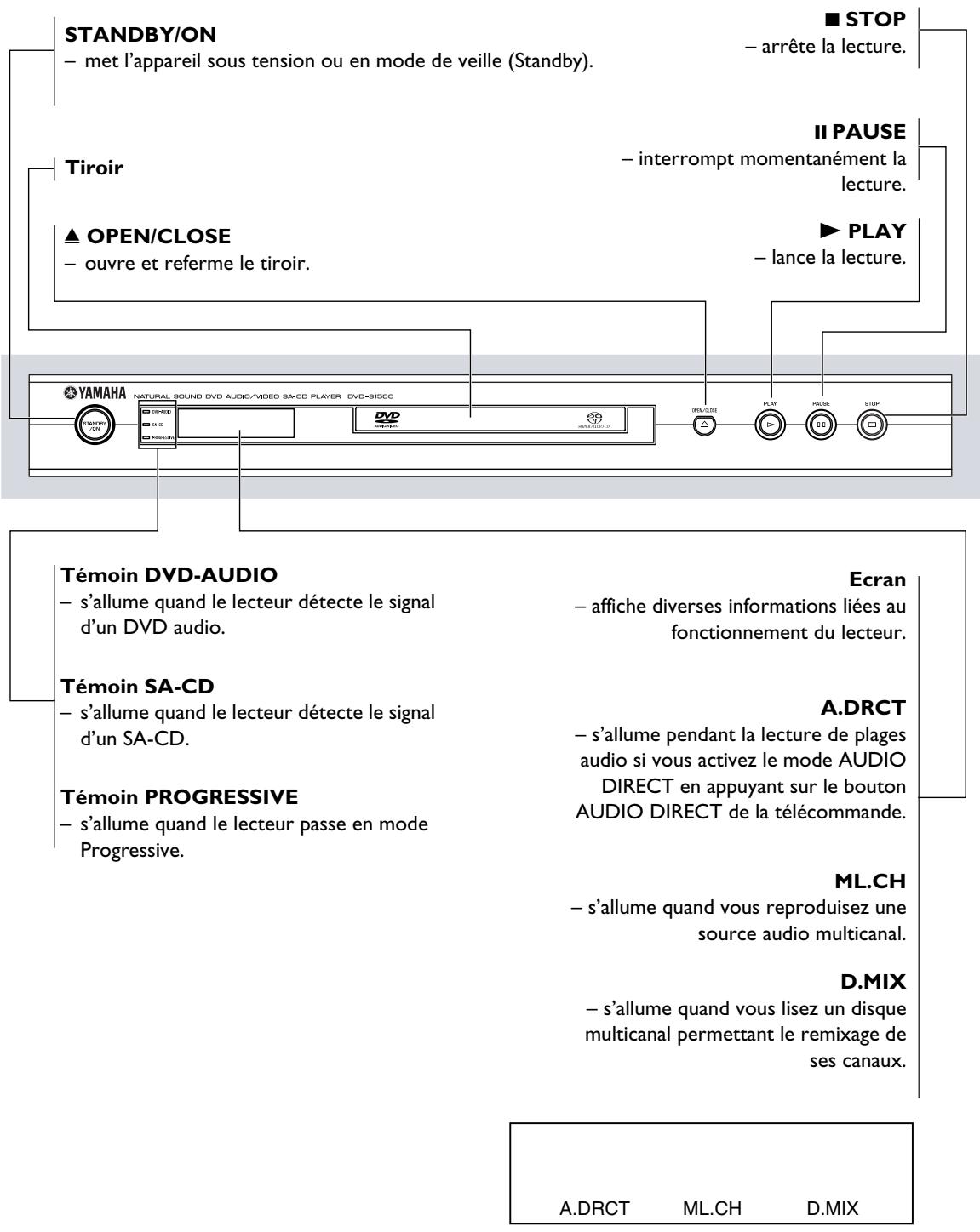 YAMAHA DVD-S1500 - Panneau avant - 1