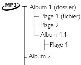 YAMAHA DVD-S1500 - Structure des disques (exemple) - 1