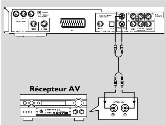 YAMAHA DVD-S1500 - Connexion audio analogue (MIXED 2CH) - 1