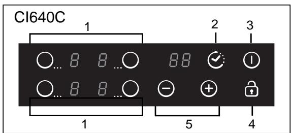 CANDY CI640C - Diagramme schématique du tableau de commande - 1