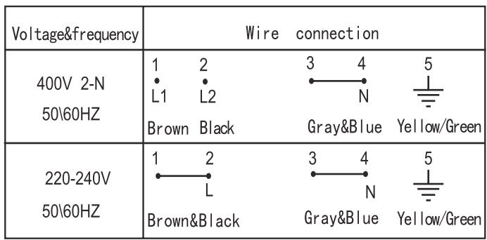 CANDY CI640C - Recommendations - 1
