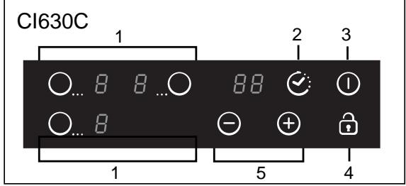 CANDY CI640C - Diagramme schématique du tableau de commande - 2