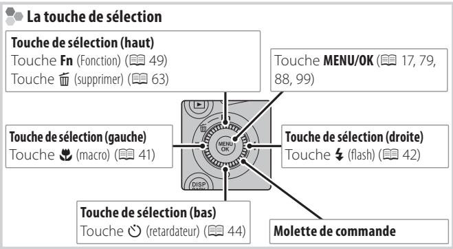 FUJIFILM FINEPIX SL1000 - Parties de l'appareil photo - 4