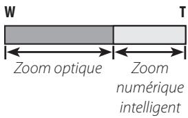 FUJIFILM FINEPIX SL1000 - ZOOM NUM INTELLIGENT - 3