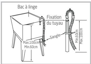 DARTY PTL6100 - Raccordement du tuyau de vidange - 4