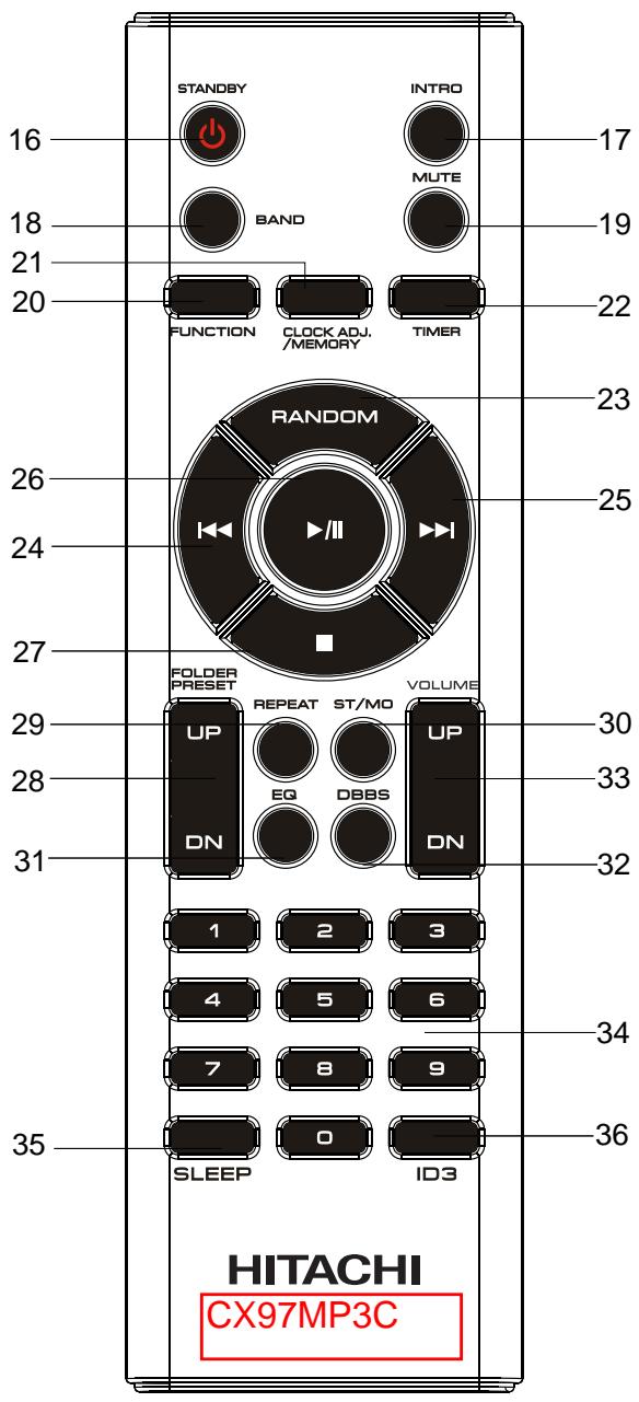HITACHI CX97MP3C - Télécommande - 1