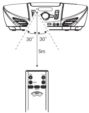 HITACHI CX97MP3C - Insertion des piles dans la télécommande - 2