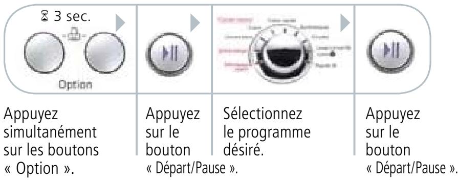 L F14932D - Désactiver : - 1