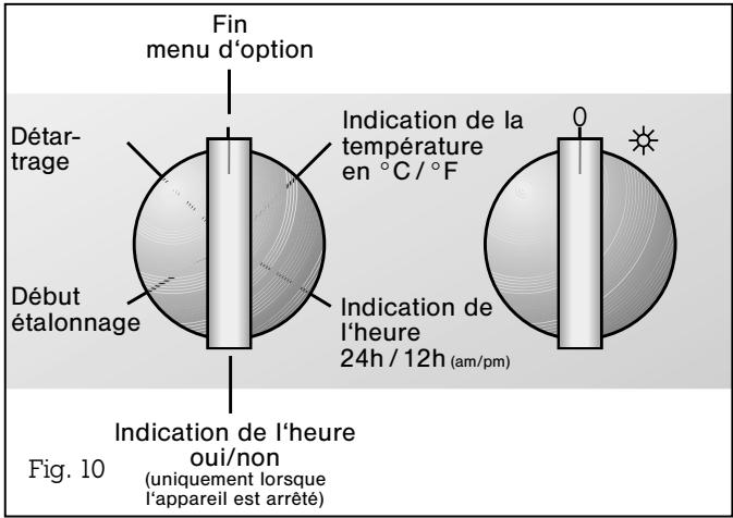 GAGGENAU ED220221 - Saisie de la durée de l'eau - 1