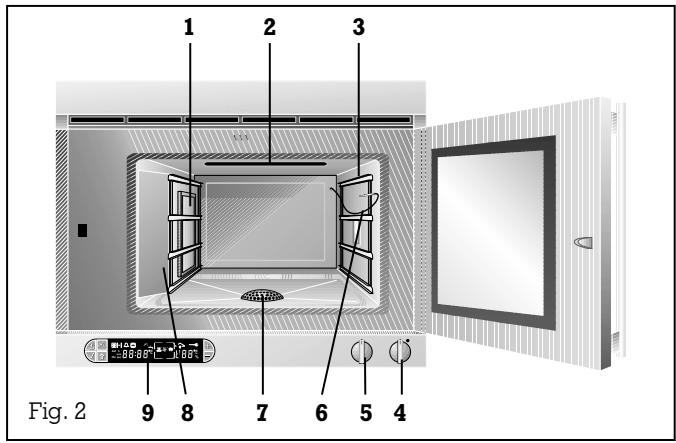 GAGGENAU ED220221 - Description de l'appareil - 1