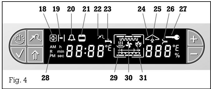 GAGGENAU ED220221 - Afficheur - 2