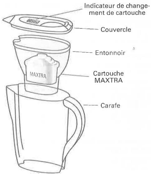BRITA NEW4303369 - Durée d'utilisation de la cartouche MAXTRA - 1
