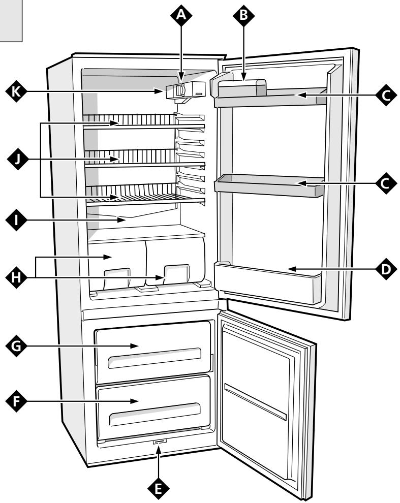 INDESIT GC 2300 Icob - Commande pour régler la température - 12