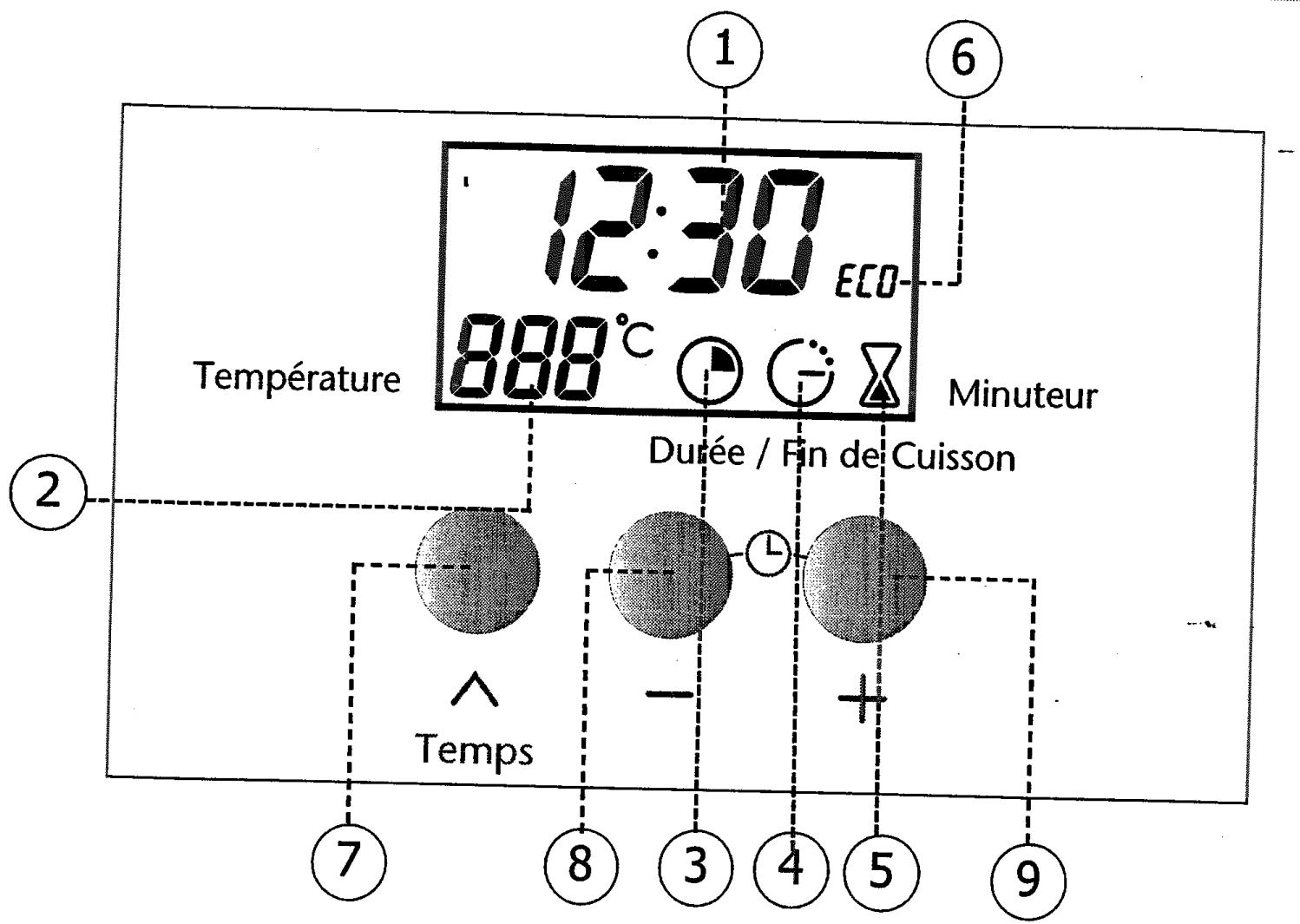 SAUTER SFE 410 BF1 - Le détaill de votre programmeur - 1