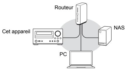 ONKVO CRN765 - Lecture en flux de musique à partir d'un dossier partagé (Home Media) - 1