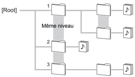 ONKVO CRN765 - Mode Déplacement - 1