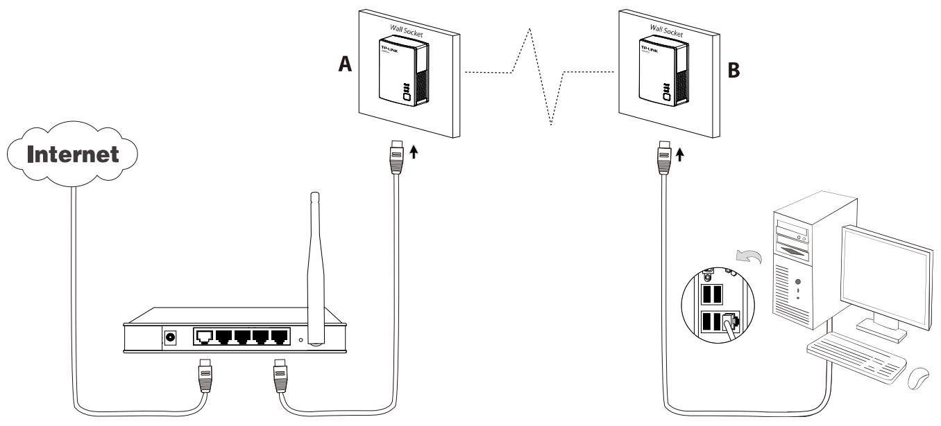 TP-LINK TL-PA4010PTKIT - Hardware Connection - Internet - 1