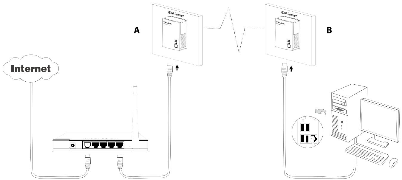 TP-LINK TL-PA4010PTKIT - Set Up a Powerline AV Network with the Pair Button - 1