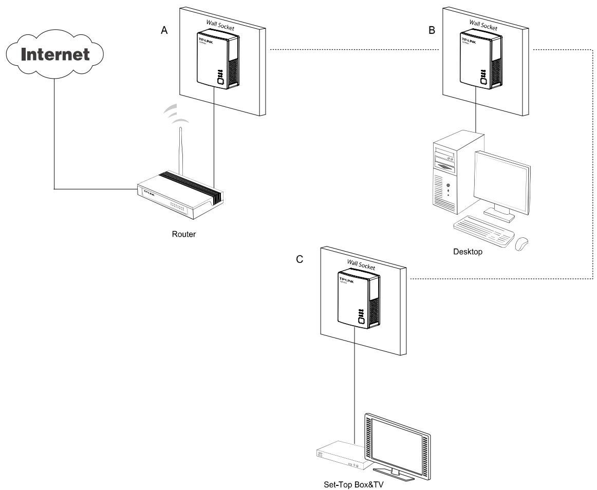 TP-LINK TL-PA4010PTKIT - Create a Powerline network using the Pair button: - 1