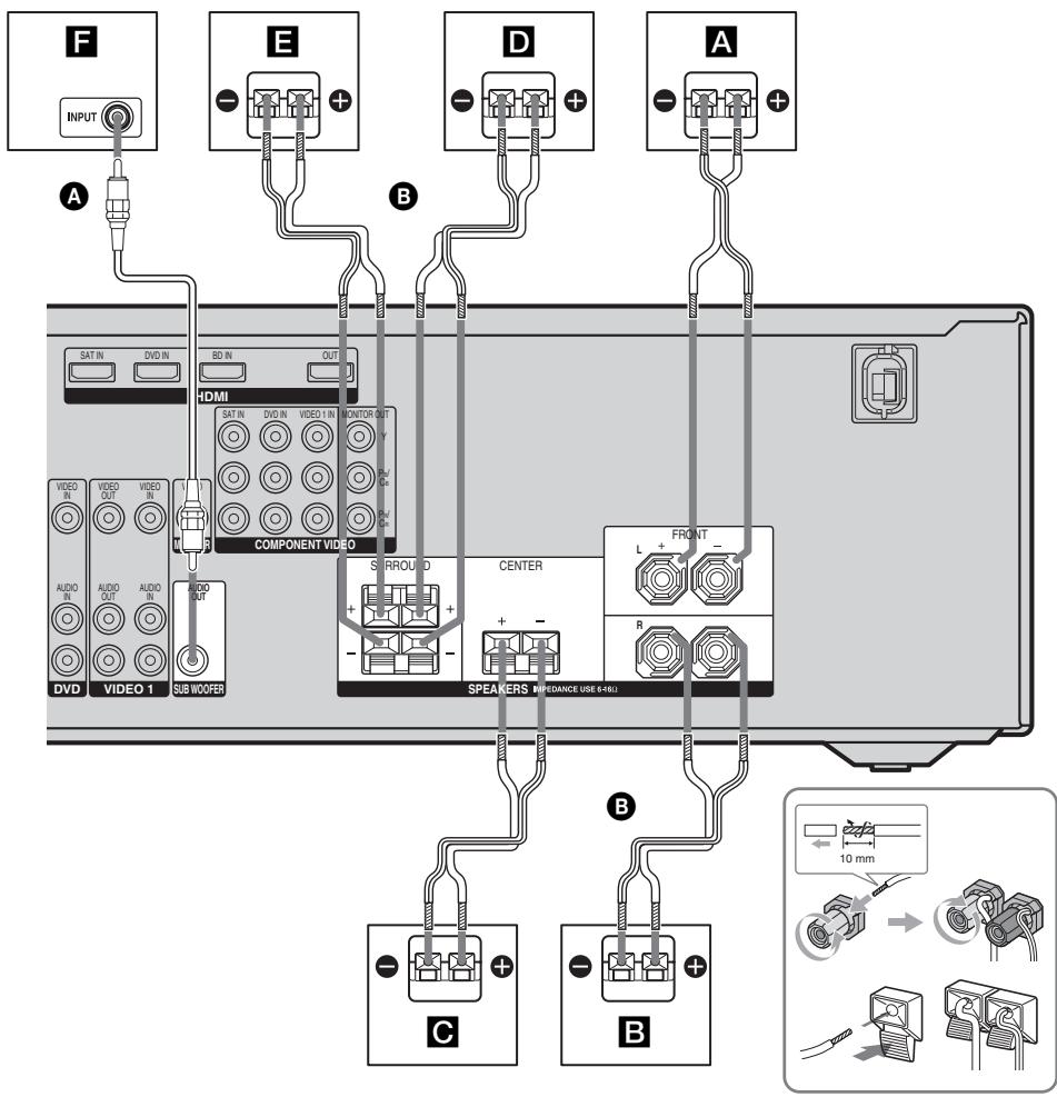 SONY HT-DDW6G800 - : Raccordement des enceintes - 1