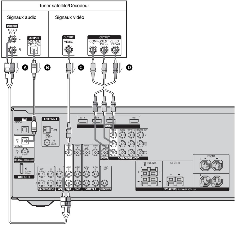 SONY HT-DDW6G800 - Conseil - 1